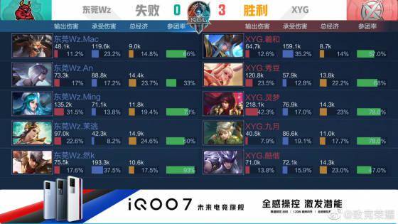 稳定的打序